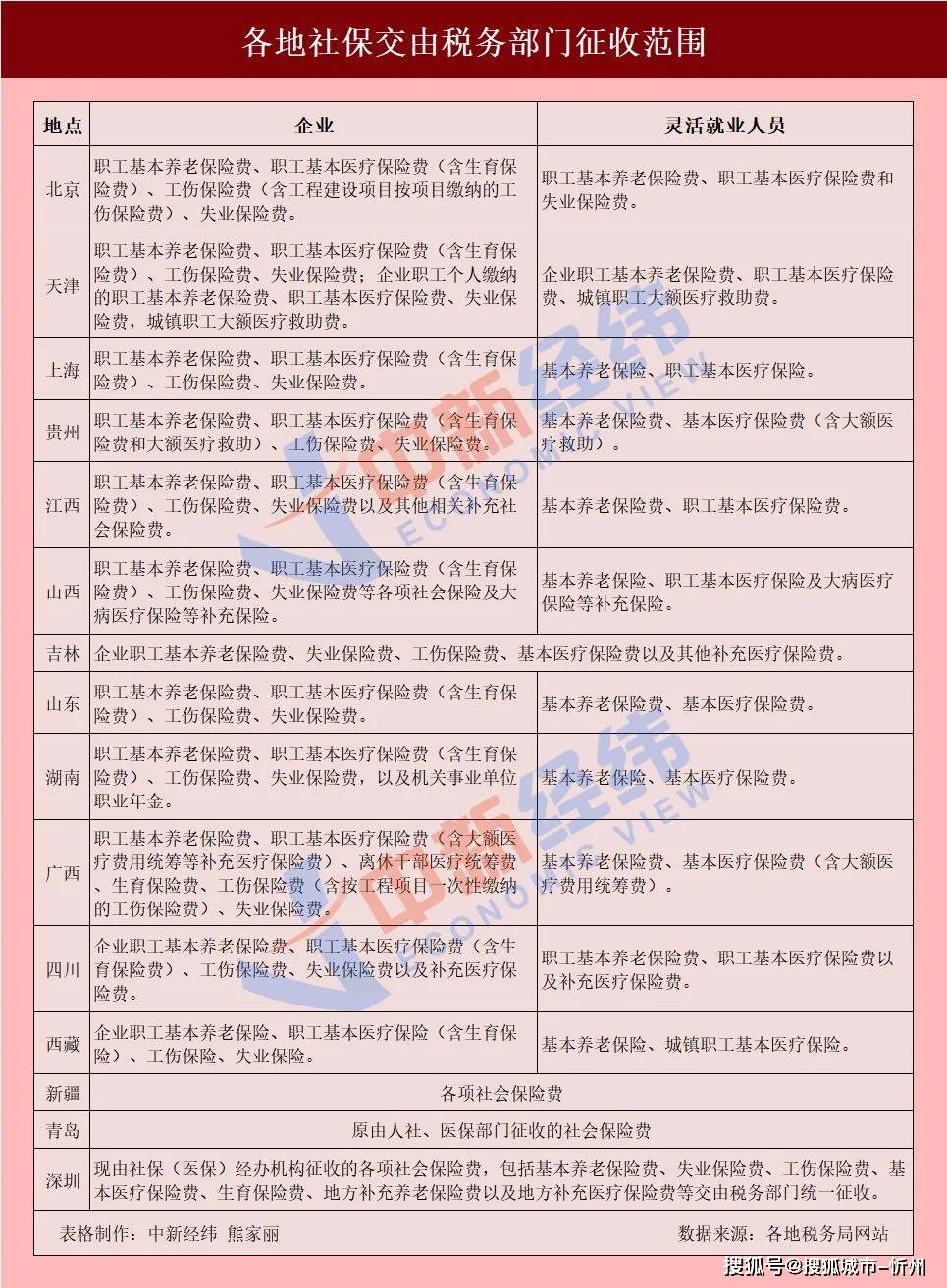 宏观经济学主要考察哪三大总量问题(2)