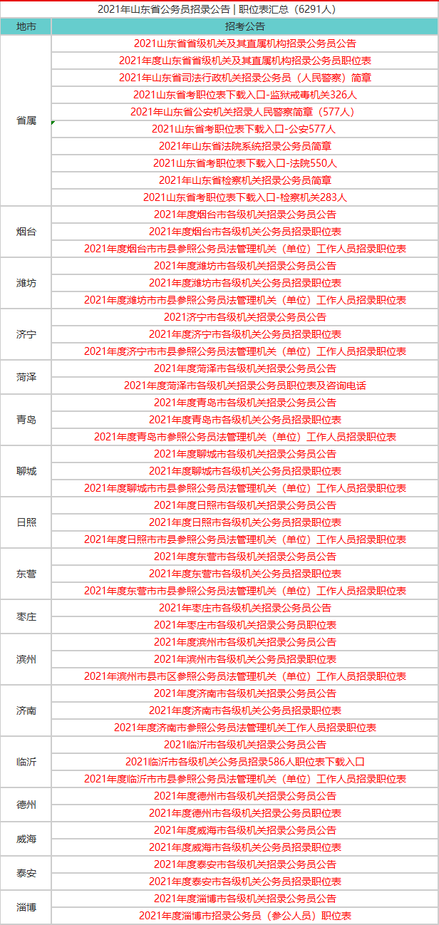 临沂市人口数量2021年_临沂市2002年城市地图(2)