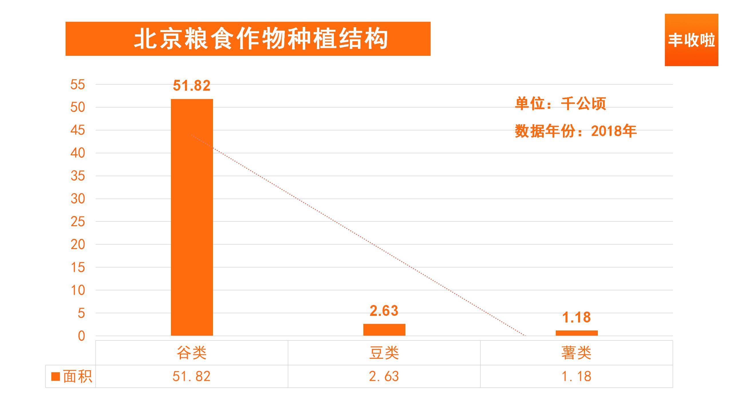 农业人口和农村人口_农村人口流失