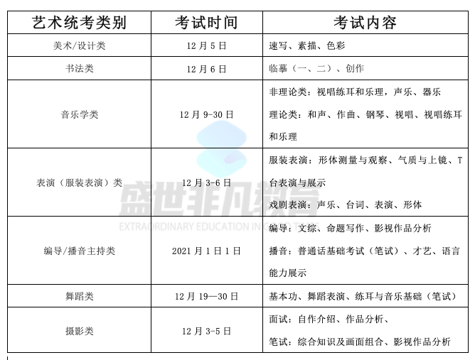 艺术|注意！艺术生必须参加省统考！2021年艺术各省统考时间及公布