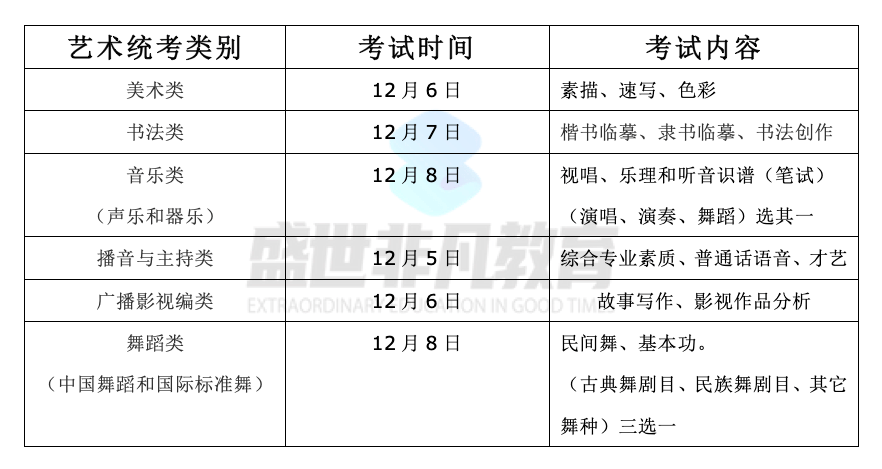 艺术|注意！艺术生必须参加省统考！2021年艺术各省统考时间及公布