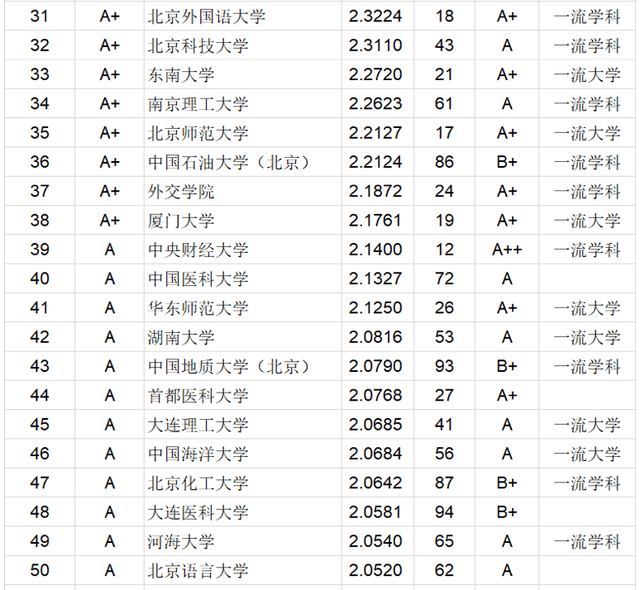 2020全国415所三本大排名_2020年全国415所三本大学排名,含独立学院和民办大(2)