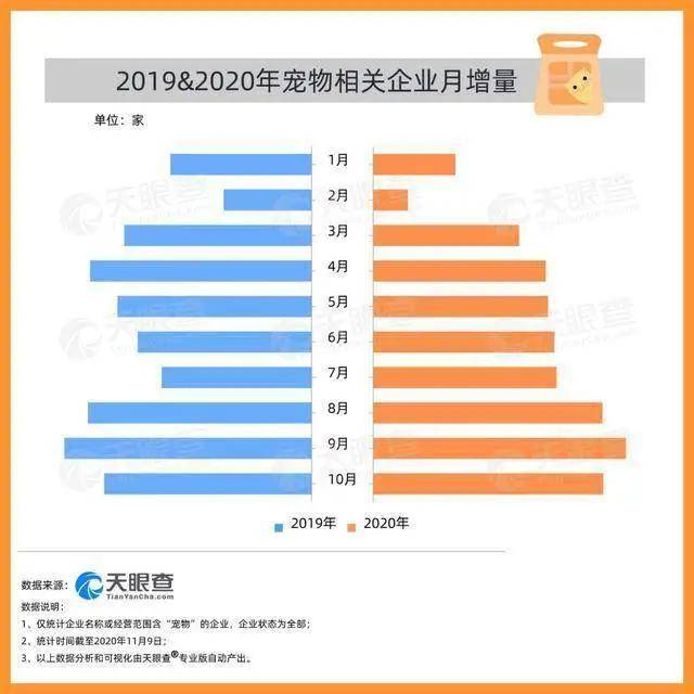 2020年中国增加了多少人口_中国有多少单身人口