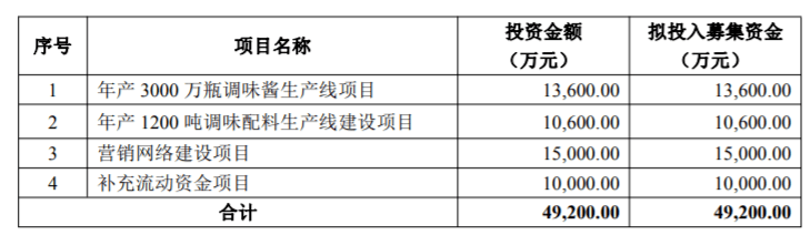 上市|散户非买不可？！A股迎来最奇葩股票！海天味业们彻底懵了！