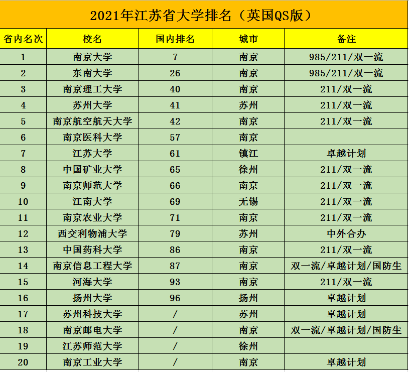 江苏大学在全国的排名_江苏大学排名(2)