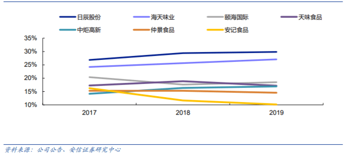 上市|散户非买不可？！A股迎来最奇葩股票！海天味业们彻底懵了！