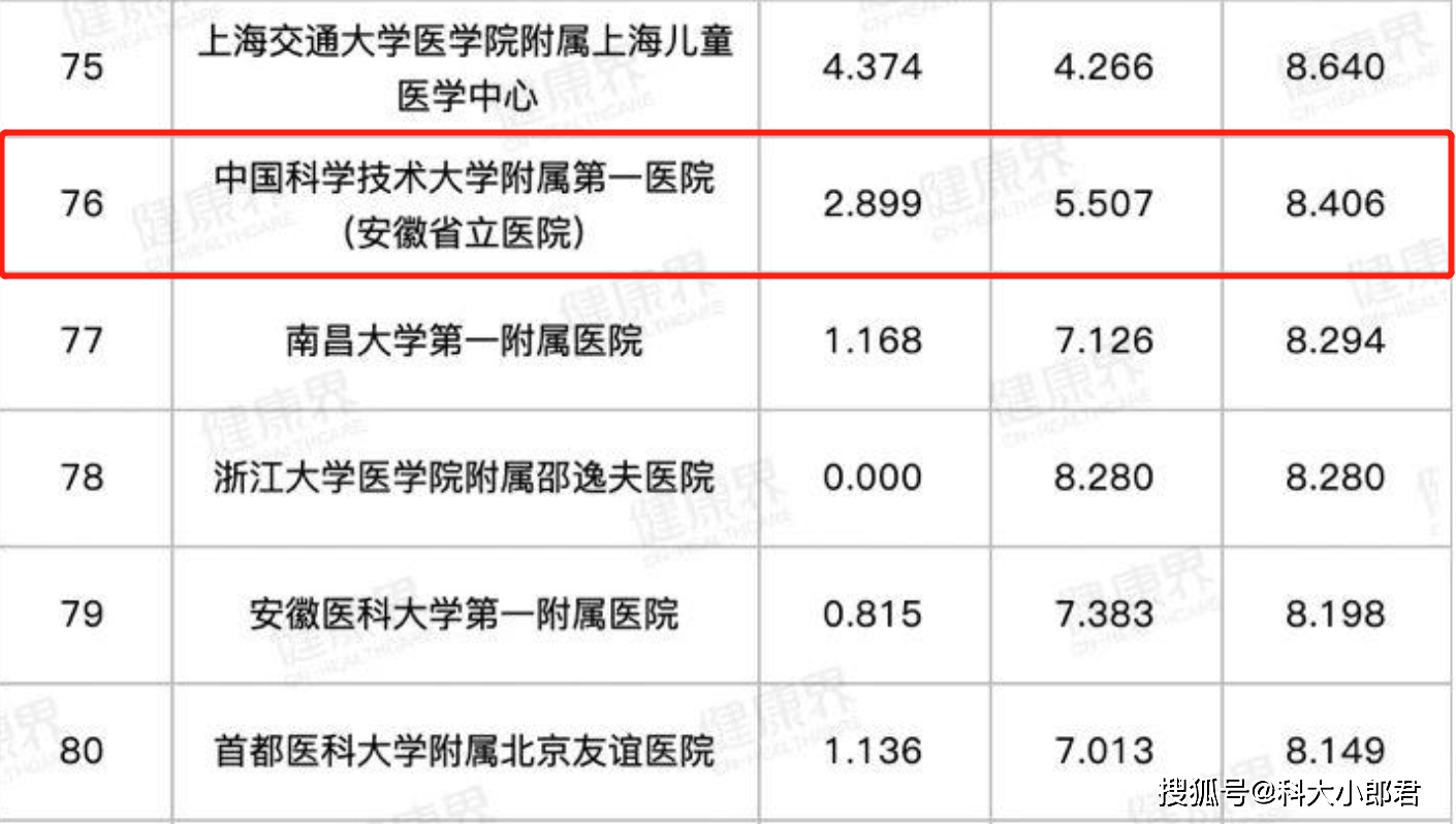安徽省大专排名_安徽省内大专院校排名(3)