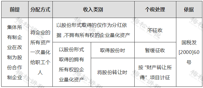 工资多少开始征税 2c32ed5f05ae4bfc8f9fa4a1772adc88.png