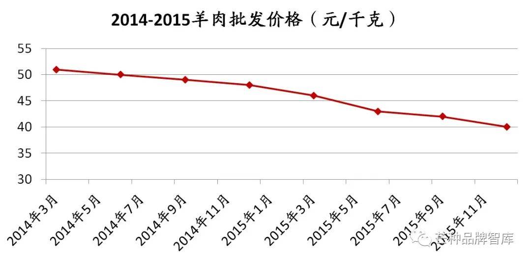 盐池gdp(3)