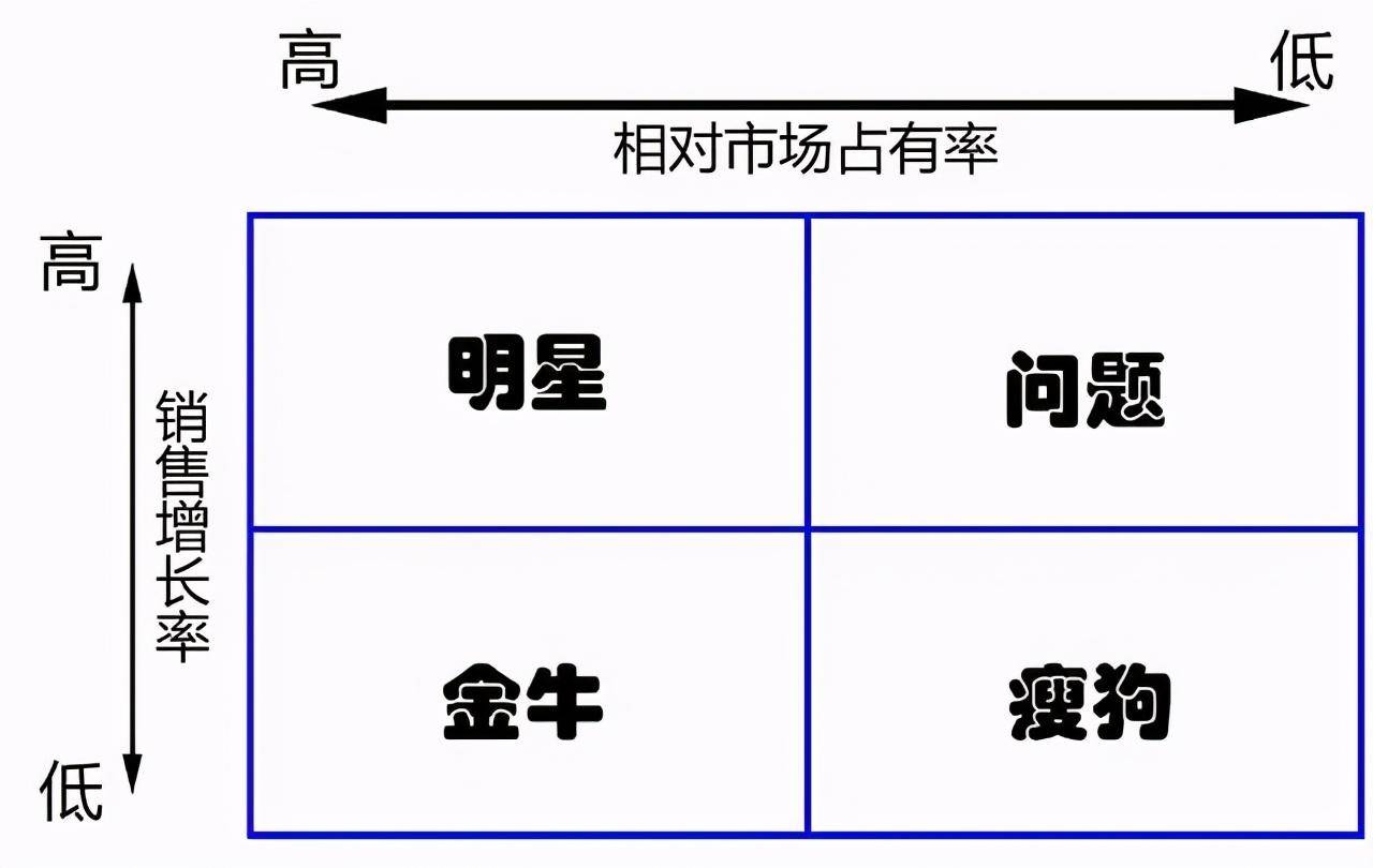 强龙对决地头蛇区域强势汽配经销商成功的六大秘诀