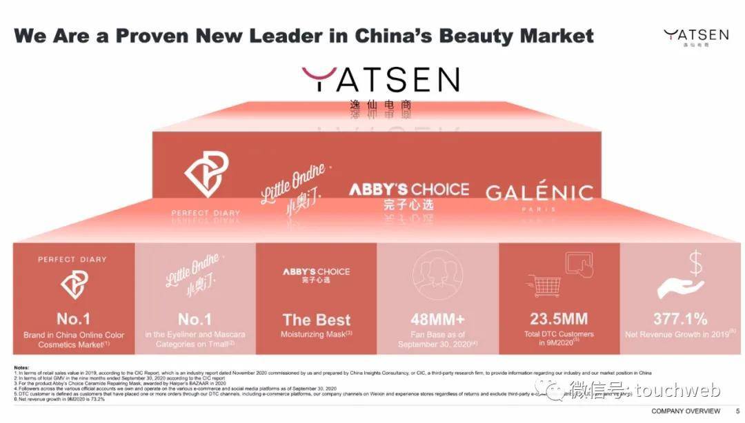 Chen|完美日记路演PPT曝光：最高募资超6亿美元 拟本周上市