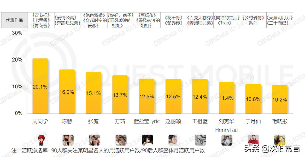 群星加主流人口_人口老龄化图片(2)