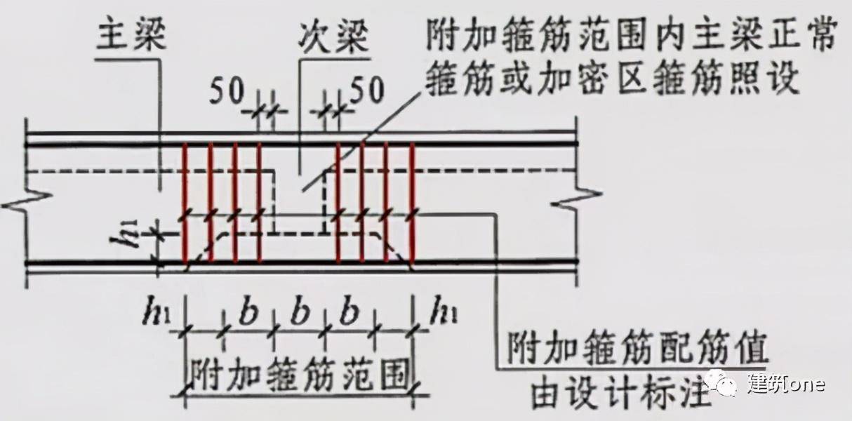 加筋主要是用来承担次梁传递给主梁的剪力,如果计算时主梁混凝土属