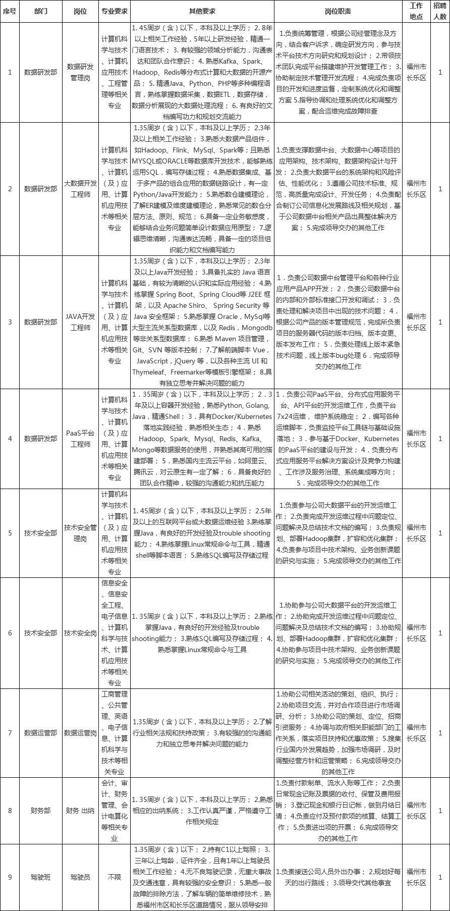 人口不符_人口普查