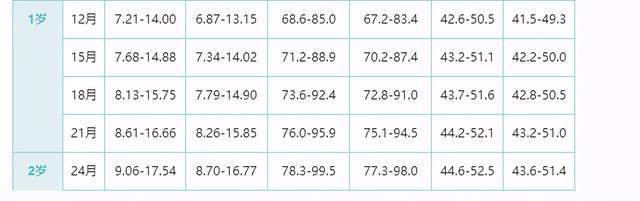 宝宝头围多少算正常?