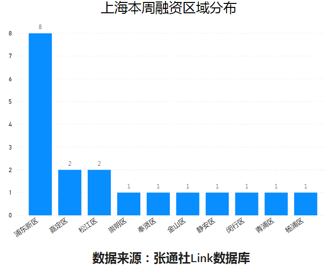 浙江沪杭甬|吸金315.3亿元！长三角科创融资周报来了！