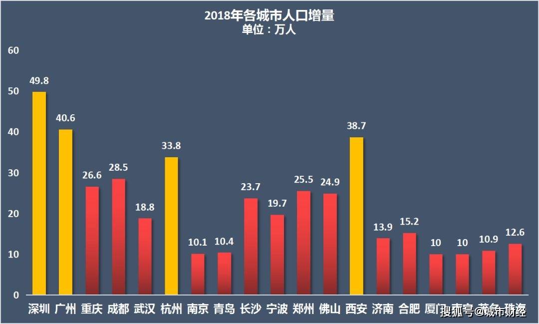 浙江人口增_浙江各地人口流入图(2)