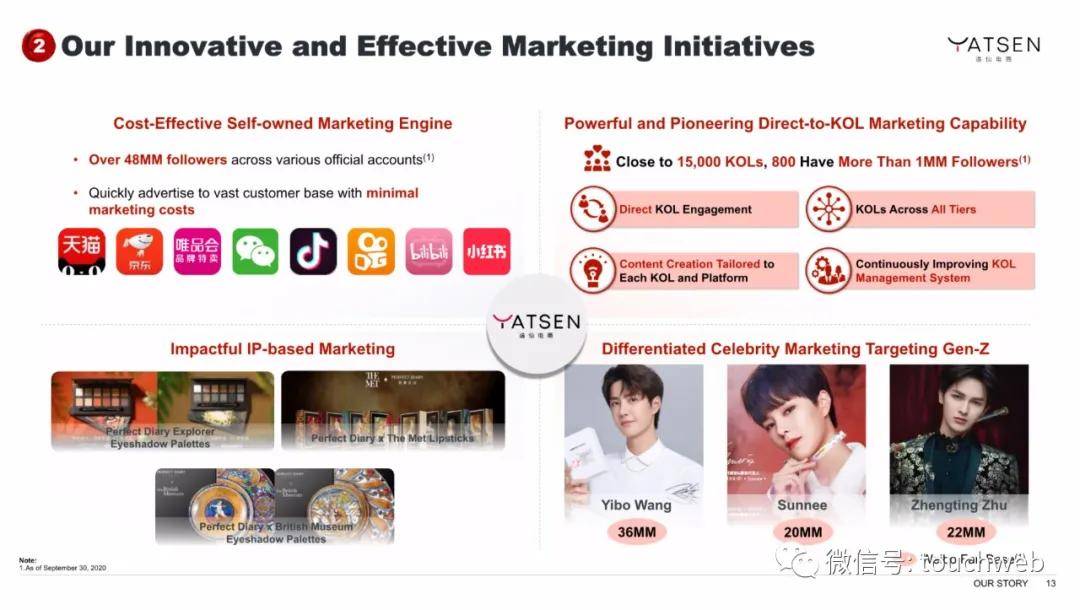 Chen|完美日记路演PPT曝光：最高募资超6亿美元 拟本周上市