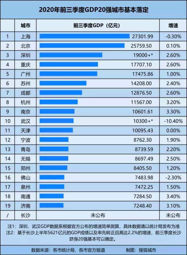 南通gdp问题_南通滨江公园