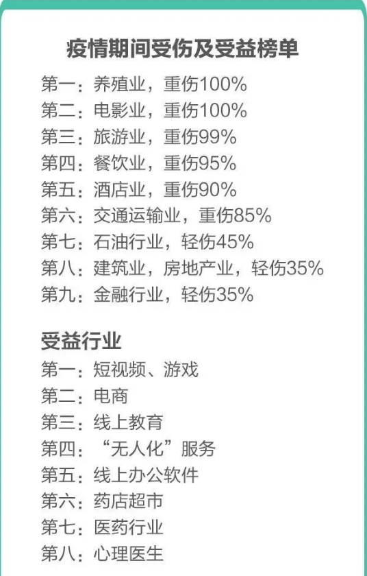 视频号玩法超越抖音正在悄悄崛起2020视频号风口项目