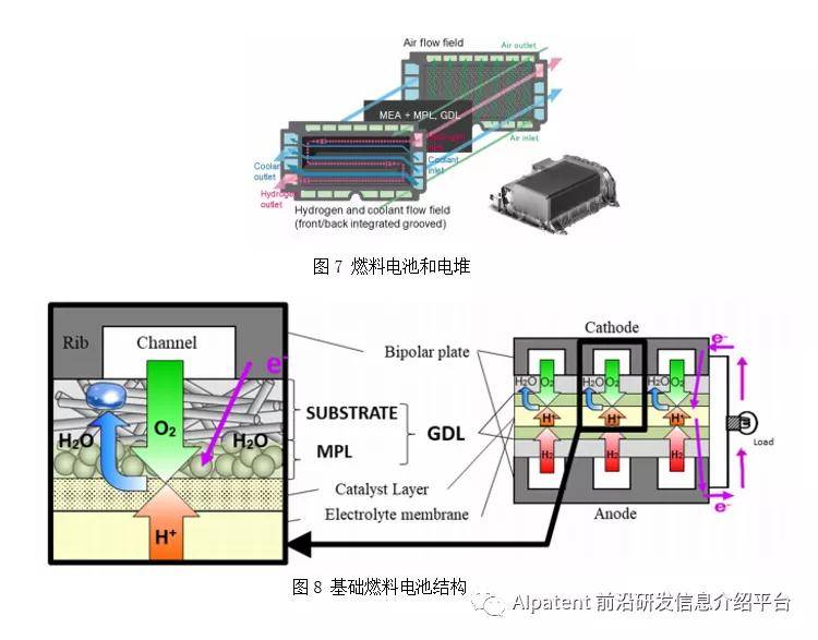 燃料电池扩散层内的液态水行为观察和现象分析