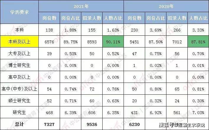 2021年上海人口减少_人口减少