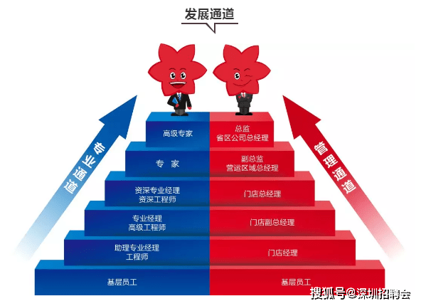 华润万家招聘信息_深圳招聘 华润万家 深圳分公司 招聘启事 非店面岗位