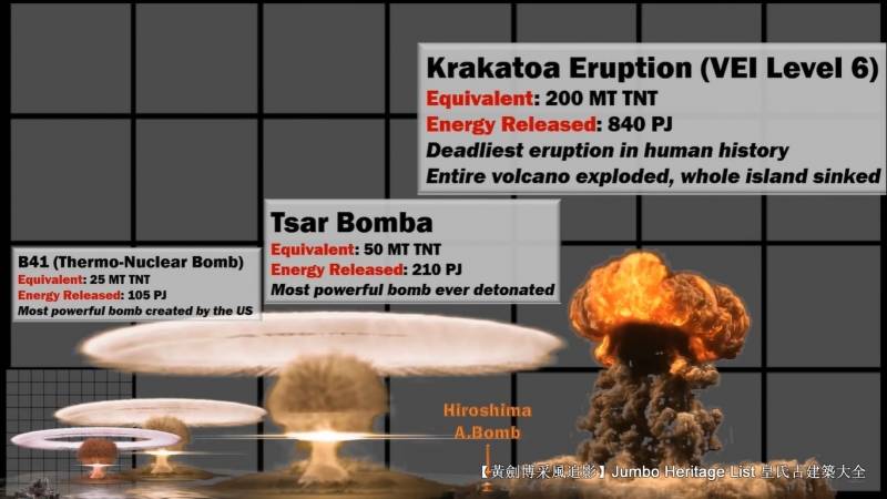第4205回:沙皇炸弹氢弹之祖,史上威力最强炸弹