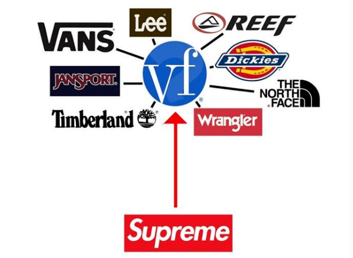 如何购买潮牌便宜的东西呢英语