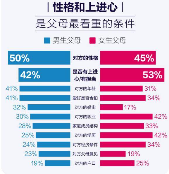 《百合佳缘集团发布中国式相亲婚恋观调查报告》