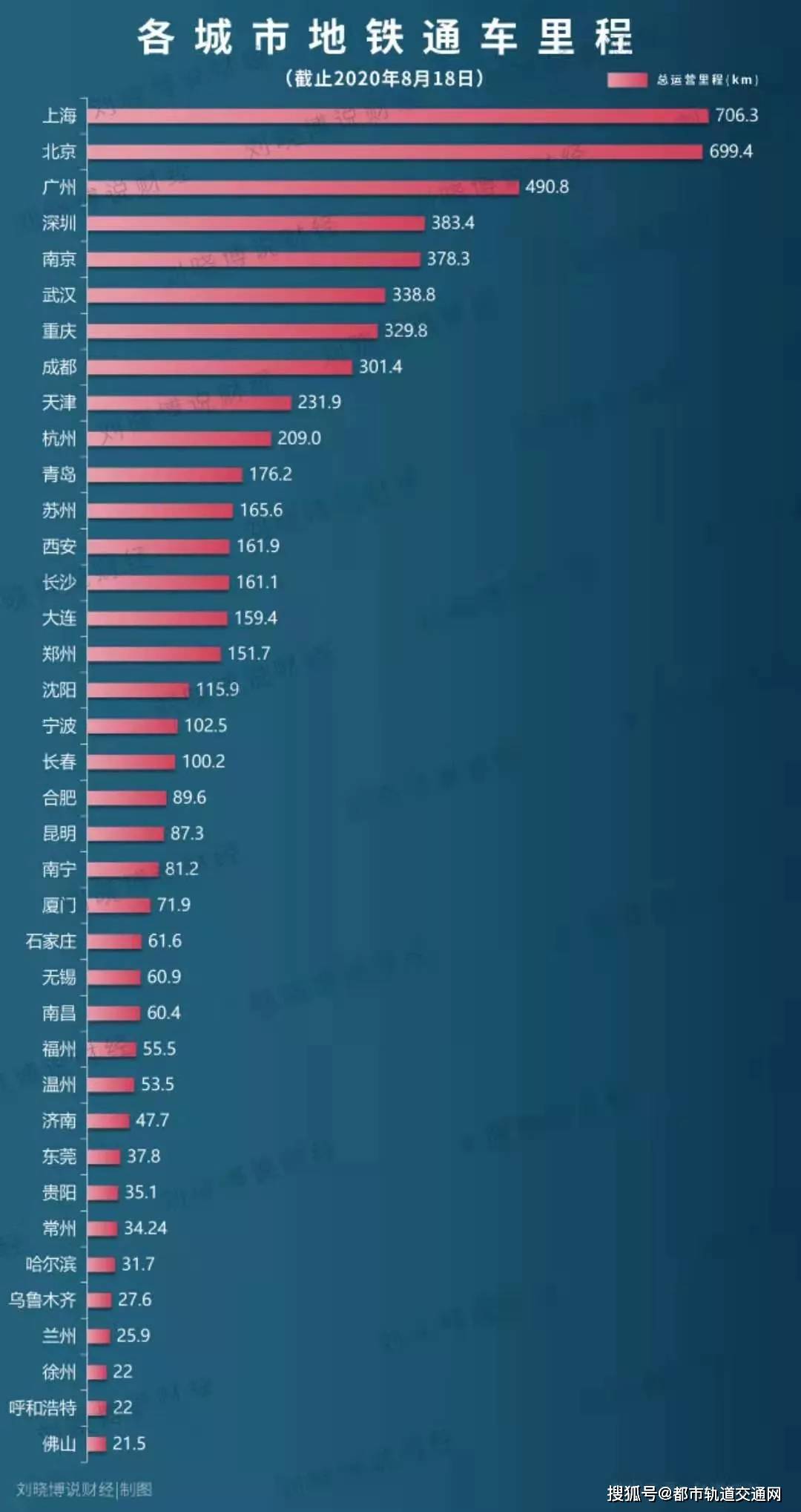 大连人口2021总人数口是多少_香港人口2020总人数口(2)