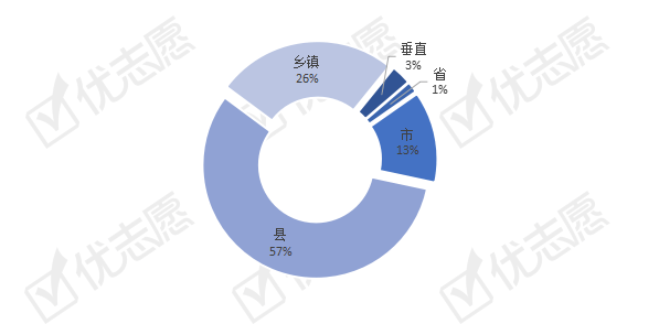 2021苏州各县市gdp(3)