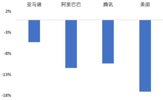 股权投资|靠谱股权投资平台：疫苗出现后科技股投资仍被看好，一切将逆序回放