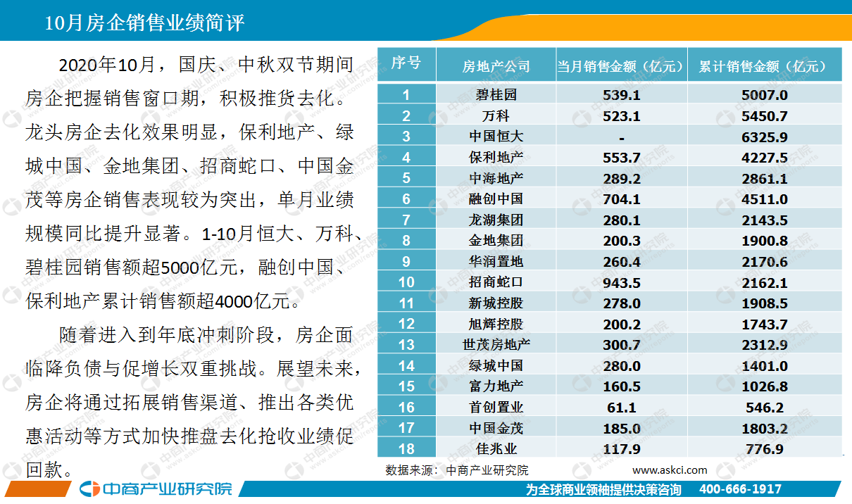 我国月份GDP(3)