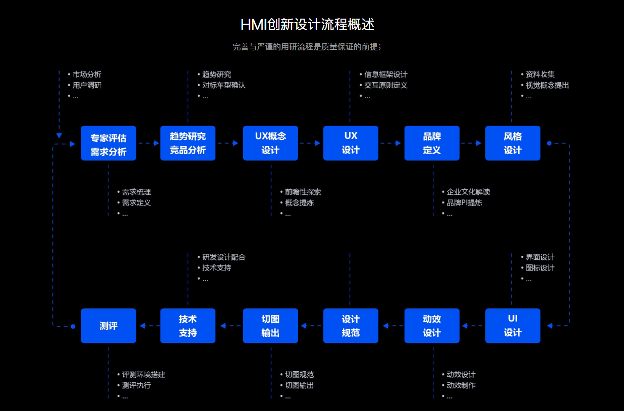 智能汽车HMI创新设计方法_搜狐汽车_搜狐网