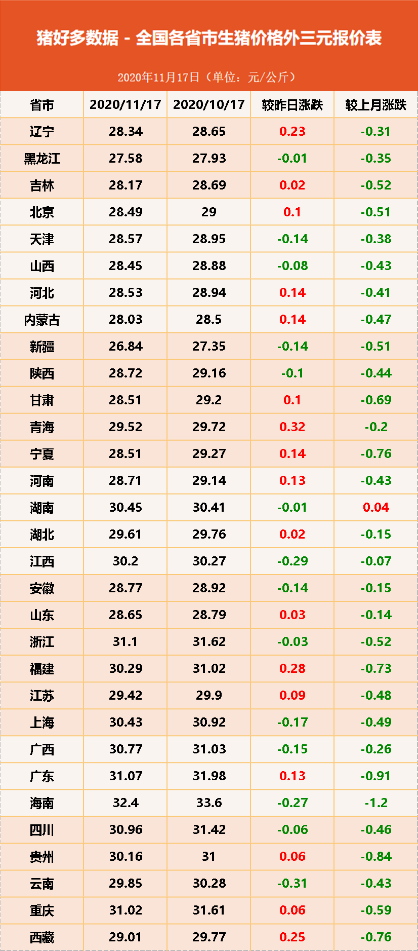 十三日生猪价格 a617ecc2dac843ada0d9b847e6e4707a.png