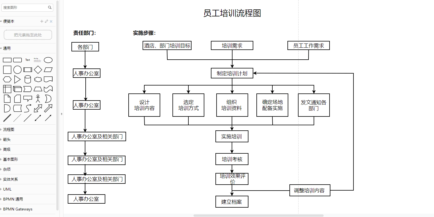 绘制员工培训流程图的图文教程分享