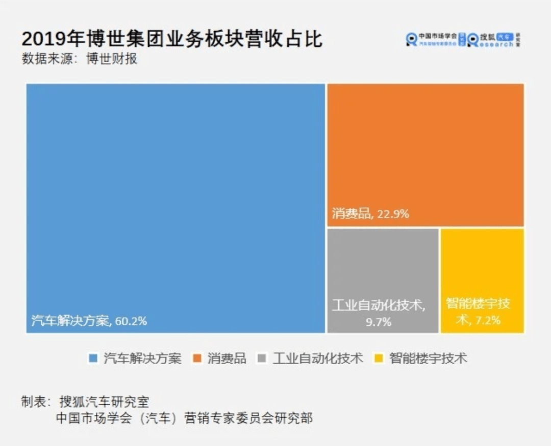 罗伯特·|巨轮难掉头？博世有不同意见