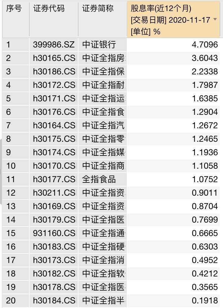 银行|低估值+高股息！这个板块或已开启逆袭