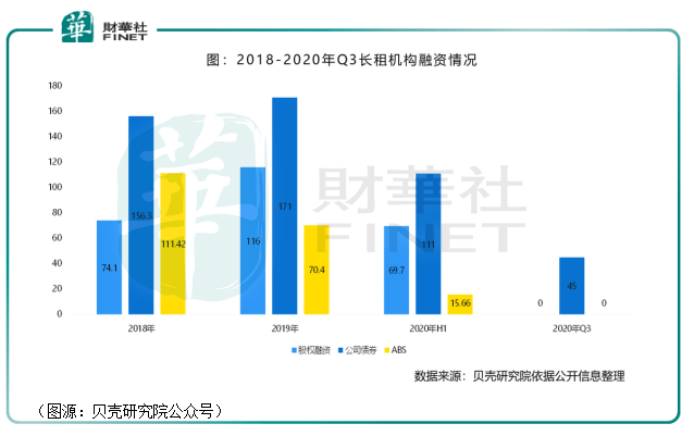 租户|财华洞察|再暴雷！蛋壳公寓“有苦难言”，长租公寓的冬天是否来临？