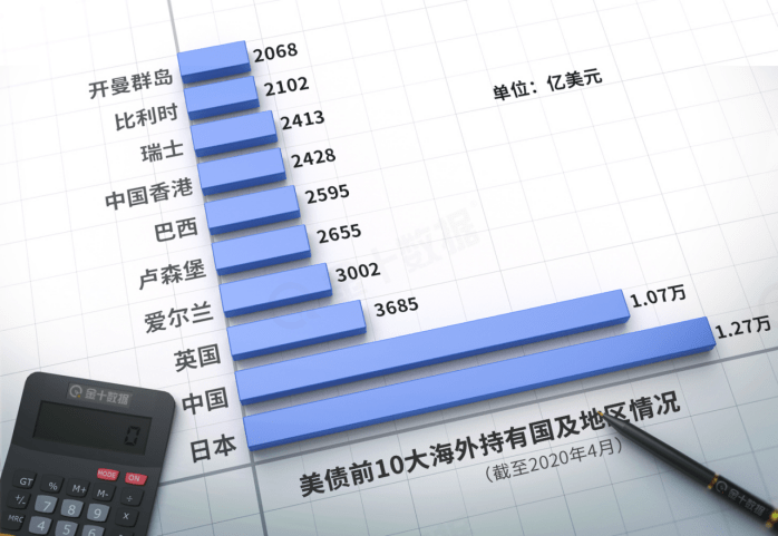 美国的经济总量是多少2019_美国19岁阴颈多少长度(2)