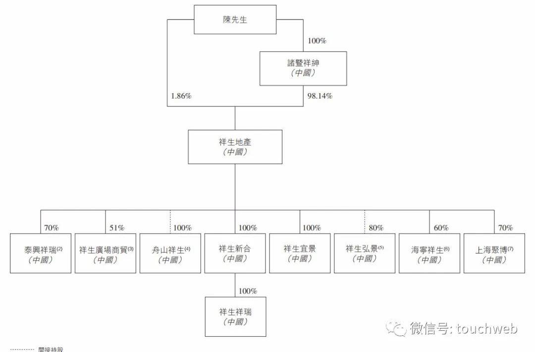 富二代|祥生控股港交所上市：市值168亿港元 富二代陈弘倪接班