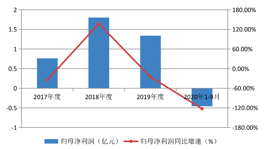 利润|固态奶收入下滑 麦当劳利润锐减！三元股份前三季净利转向