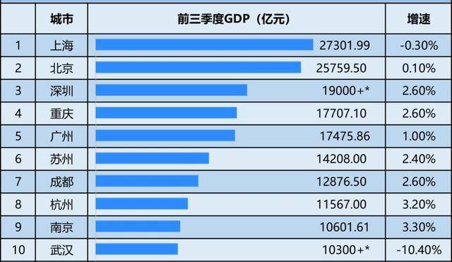 2020年北京市gdp总量_贵州gdp2020年总量