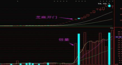 原创中国股市一旦出现金蛤蟆坚决捂股主升浪将启动