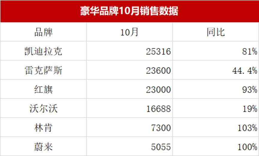 gdp销售排行榜_从GDP看17城房企销售额排行榜