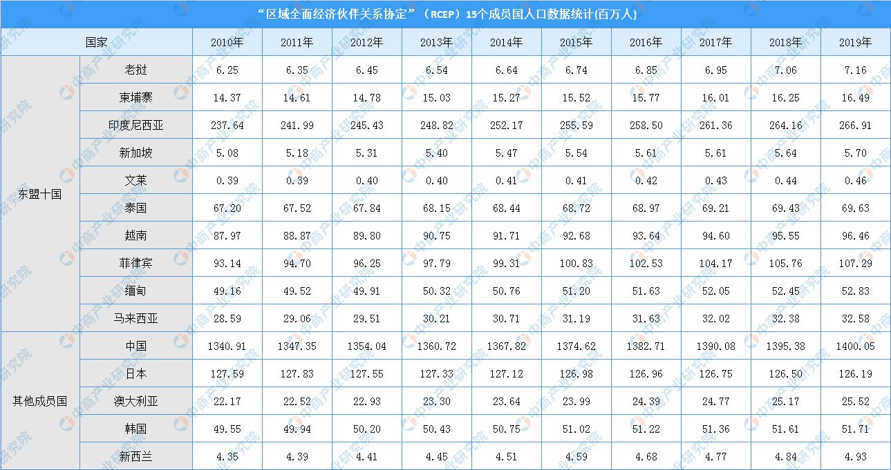 世界胡氏人口有多少_凹凸世界金(2)