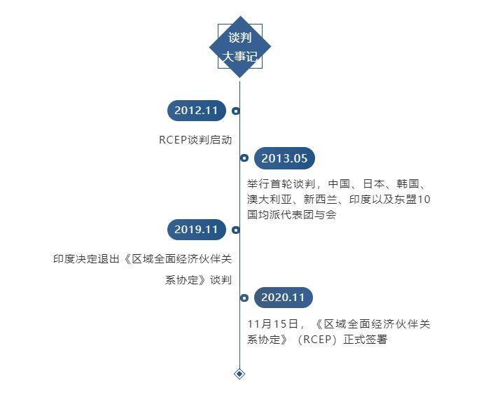 最大自贸区gdp占全球_全球高考图片