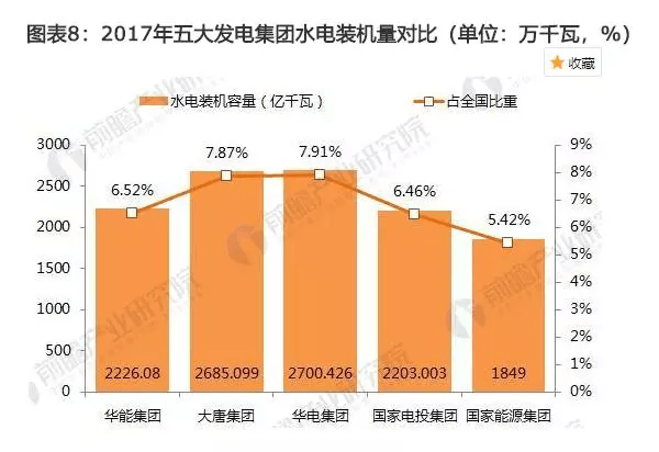 中国五大发电集团到底谁最牛十张图带您读懂中国电力市场