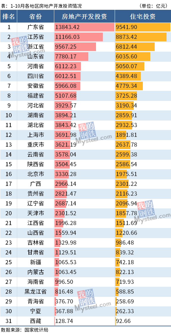 陕西地产排名_陕西大学排名一览表(2)